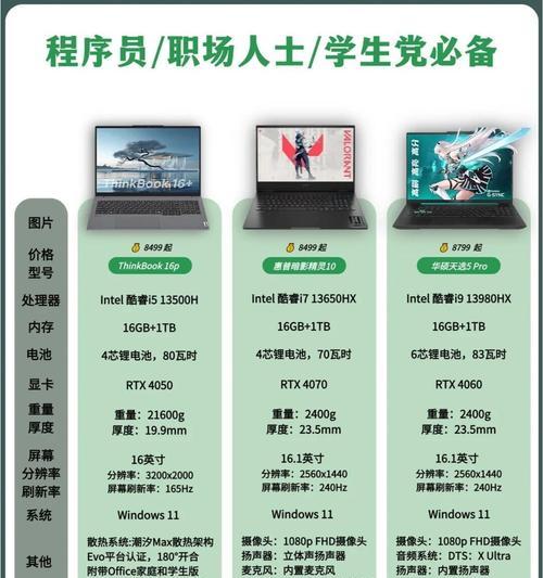 国产笔记本电脑什么配置最好？如何选择高性价比配置？  第2张