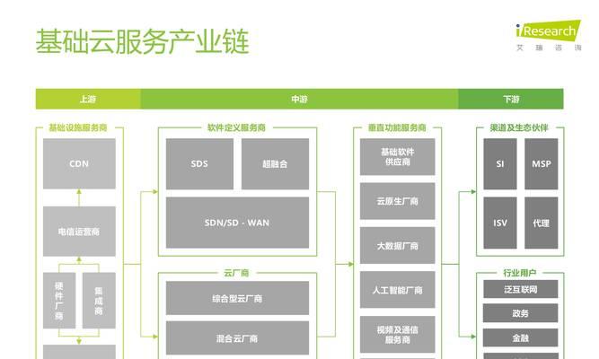 免费云服务器的获取途径有哪些？  第1张