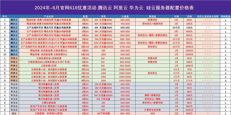 免费云服务器的获取途径有哪些？  第2张