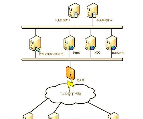 免费云服务器的获取途径有哪些？  第3张