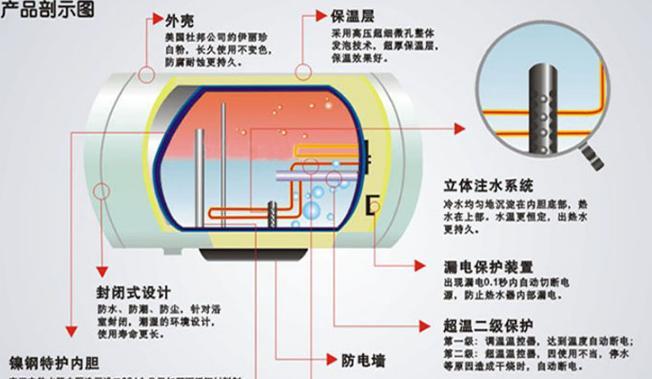 斯密达热水器使用方法有哪些？  第1张