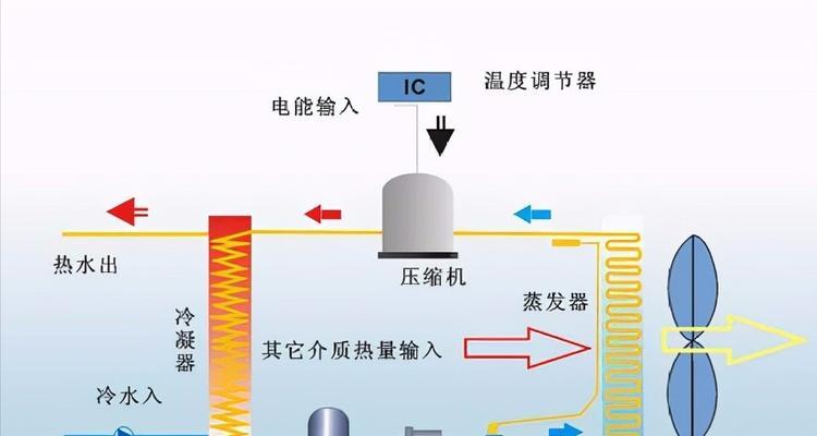 斯密达热水器使用方法有哪些？  第3张