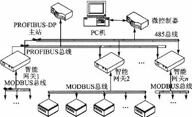 视频显示错误网关的解决方法是什么？  第1张