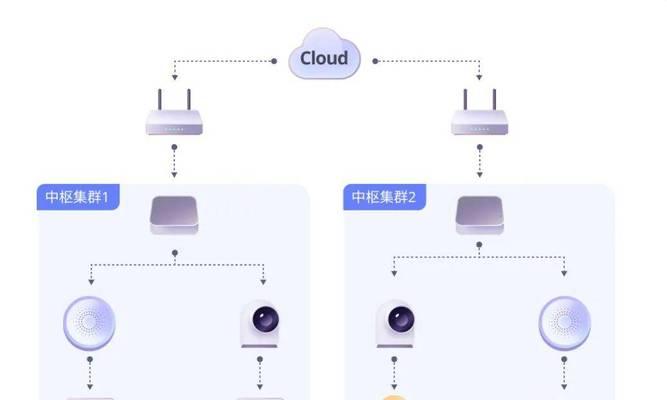 m2网关的安装步骤是什么？  第2张
