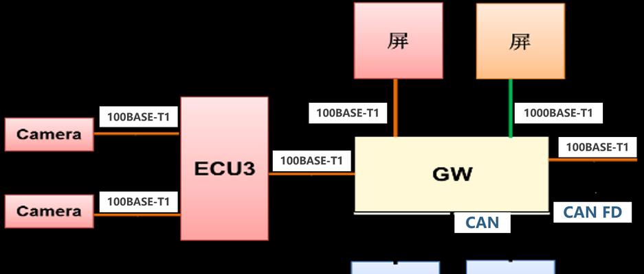 电气专业中如何设置以太网？  第2张