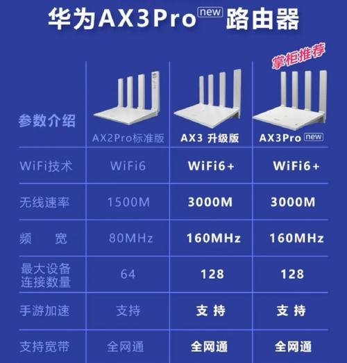 天选路由器双线路模式有什么用？  第2张