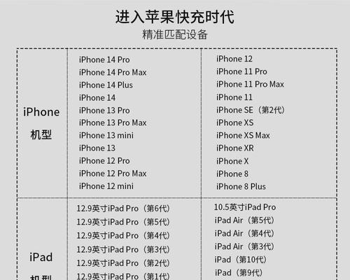 手机充电器速度如何计算？影响因素有哪些？  第1张
