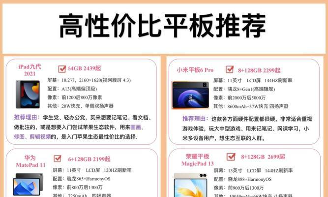 速系平板性能如何？性能好在哪里？  第2张