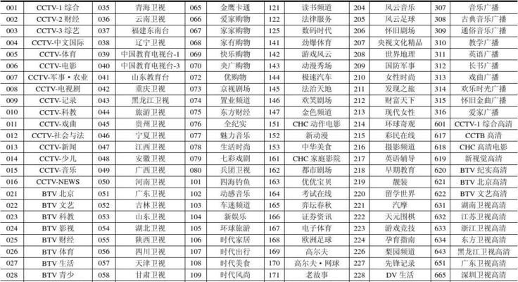 澄海数字电视机顶盒安装步骤及常见问题？  第3张