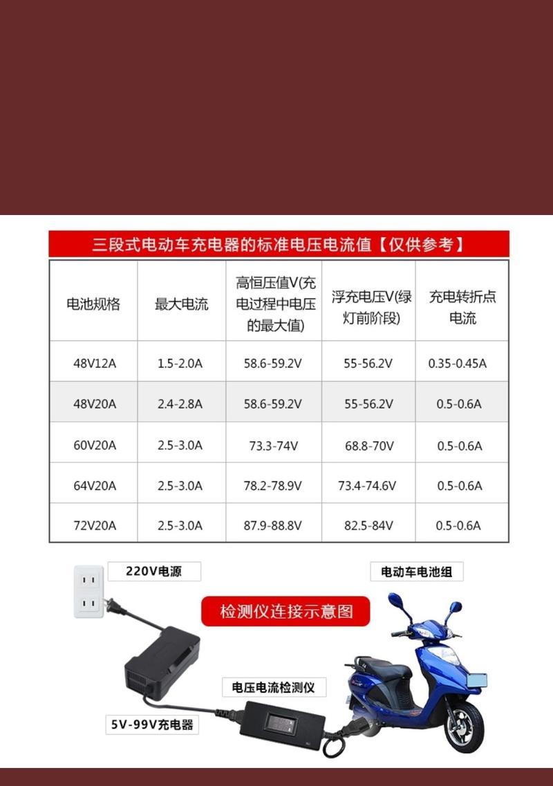 24伏乐牌电瓶充电器多少瓦？充电器功率对电池寿命有影响吗？  第3张