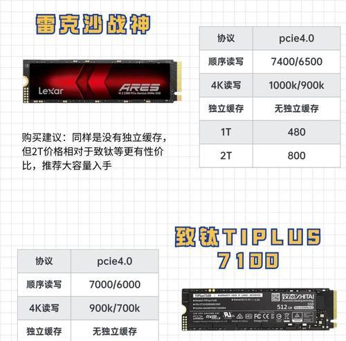 固态硬盘读写速度提升技巧？速度提升后效果如何？  第2张