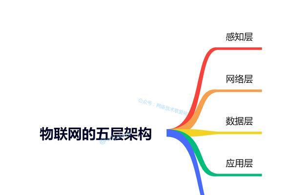 网关定位技术的优势在哪里？它解决了哪些问题？  第3张