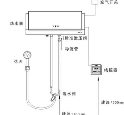老家热水器洗澡好吗怎么用？使用前需要做什么检查？  第1张