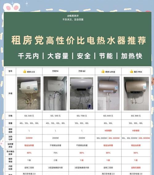 小区通常使用哪种热水器？热水器选择标准是什么？  第2张