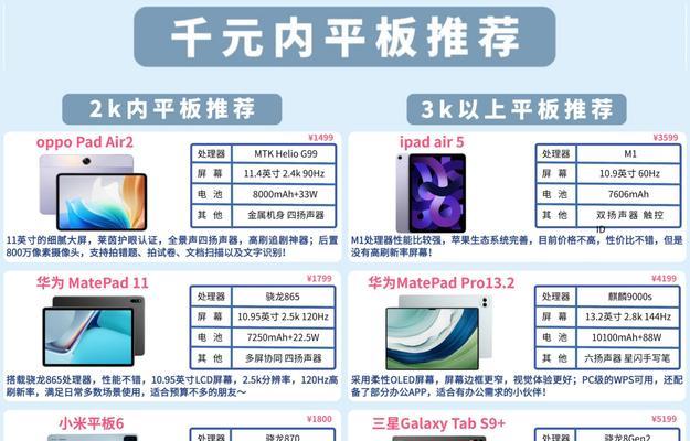 平板电脑垫子的正确使用方法是什么？  第1张