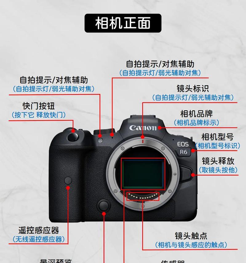 索尼相机轮盘按键错位解决方法是什么？错位后会影响拍照效果吗？  第3张