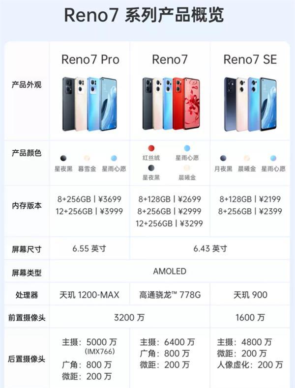OPPO充电器购买指南？哪种充电器适合OPPO手机？  第1张