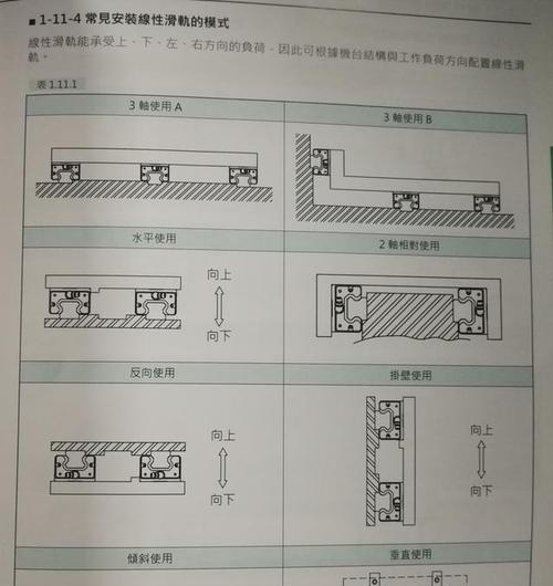 大锅盖安装机顶盒步骤图解？安装过程是怎样的？  第1张