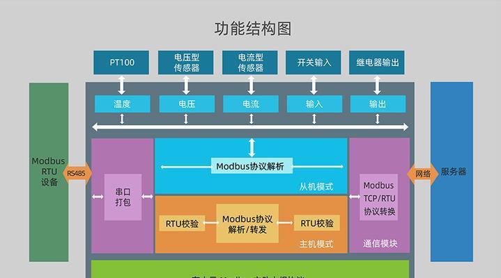 凯迪仕网关设备接入兼容性如何？  第1张