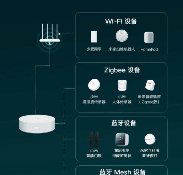 中枢网关小米互联怎么设置？设置过程中需要注意什么？  第3张