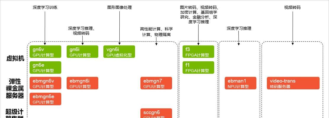 阿里云服务器的设置步骤是什么？设置过程中可能遇到哪些问题？  第2张