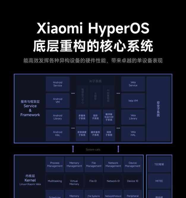小米12t澎湃系统回退方法是什么？  第1张