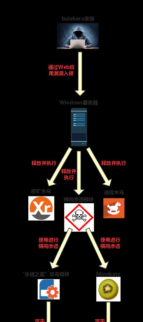 木马服务器的配置步骤是什么？  第2张