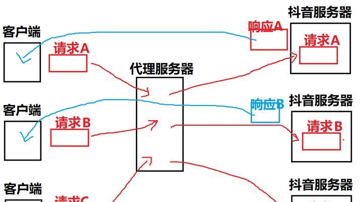 nat服务器添加方法是什么？需要哪些设置？  第2张