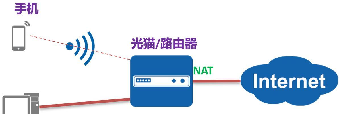nat服务器添加方法是什么？需要哪些设置？  第3张