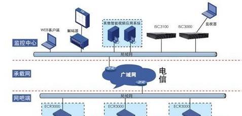 网吧服务器系统的重要性是什么？不装会有什么后果？  第3张