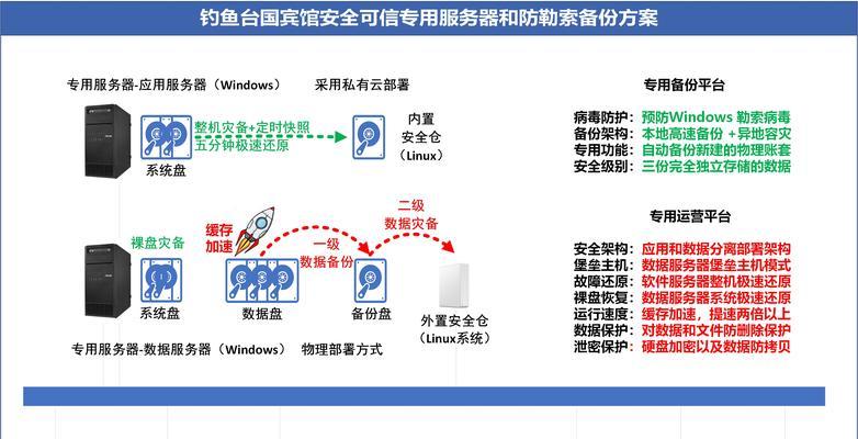 服务器无法停机时应采取哪些措施？  第2张