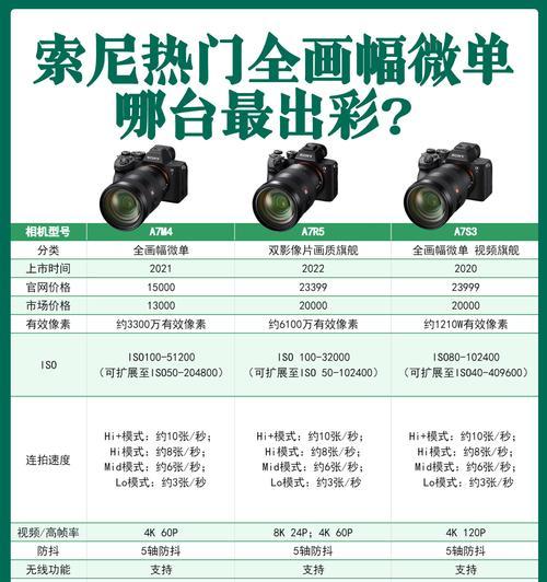 索尼13年相机使用方法及技巧？  第1张