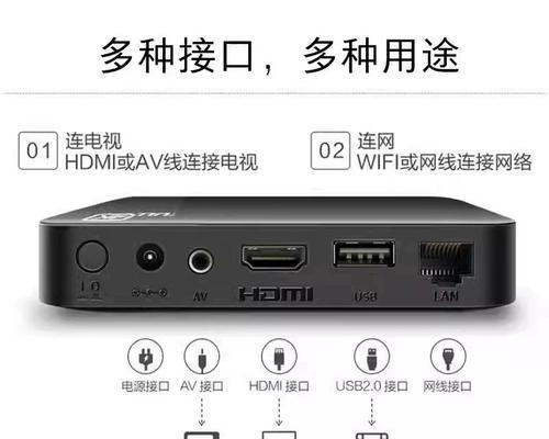 老电视不使用机顶盒观看网络电视的方法有哪些？  第2张