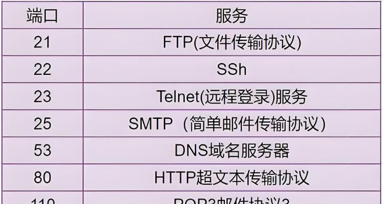 服务器推荐宝藏服务器怎么设置？配置和优化指南是什么？  第1张