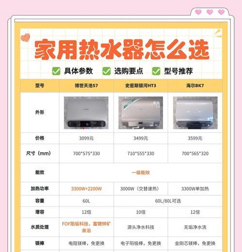 安装热水器时需要注意哪些安全问题？  第1张