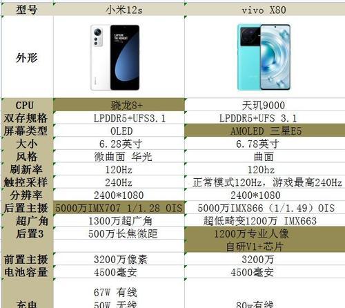小米12s摄影预设包使用指南？预设包如何应用？  第3张