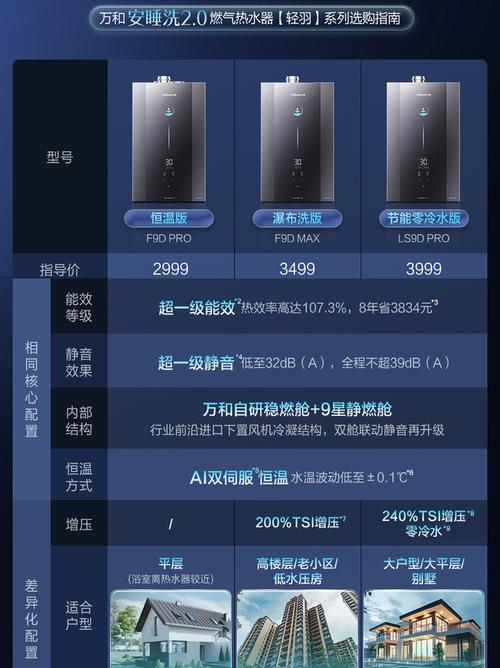 万合热水器静音问题如何处理？  第3张