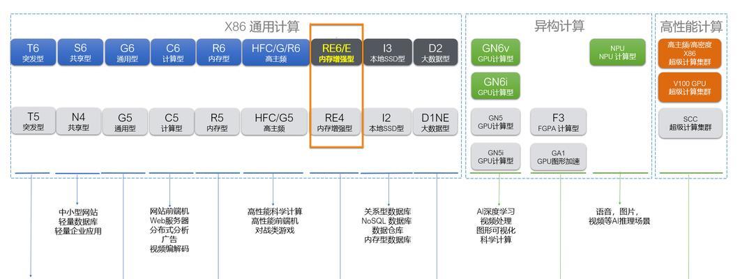 网址中什么代表服务器内存？如何查看服务器内存使用情况？  第2张