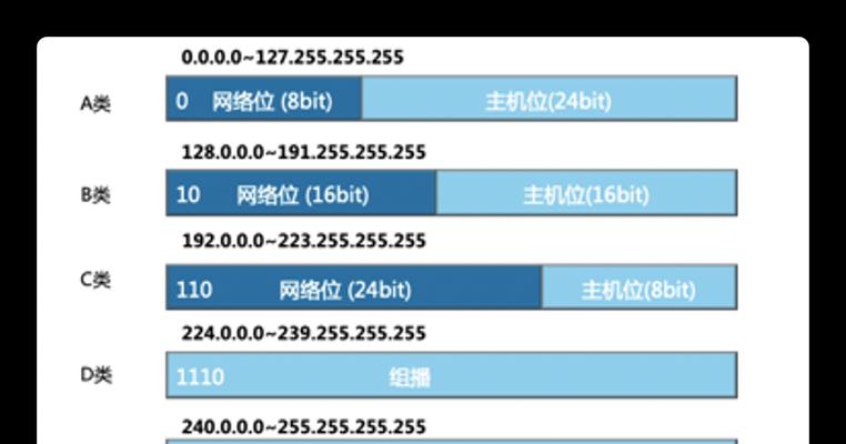 网线直连服务器IP配置流程？  第1张