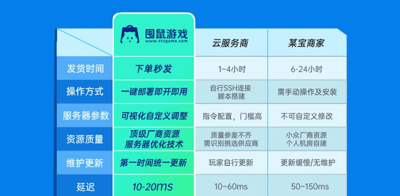 帕鲁云服务器的租赁流程是怎样的？  第1张