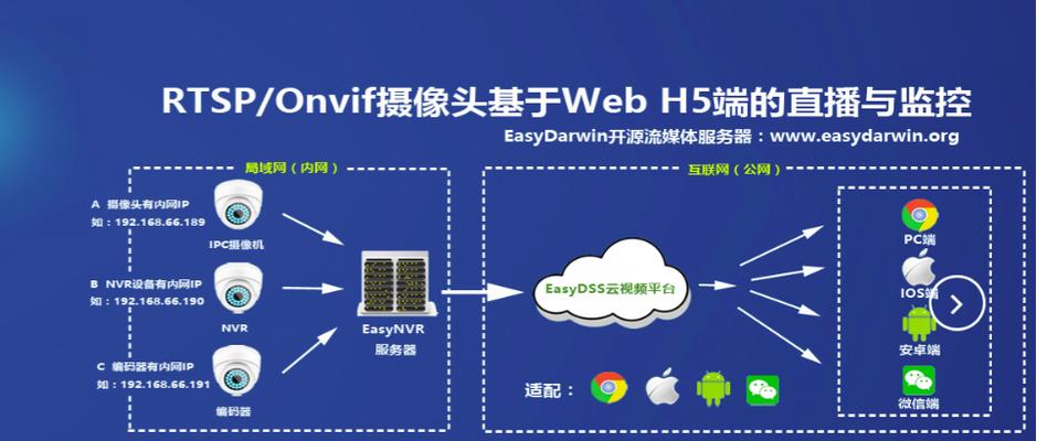 如皋视频服务器性能如何评估？  第2张