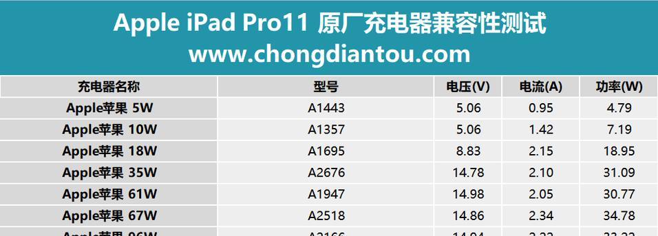 充电器数据线更换方法？如何确保安全和兼容性？  第2张