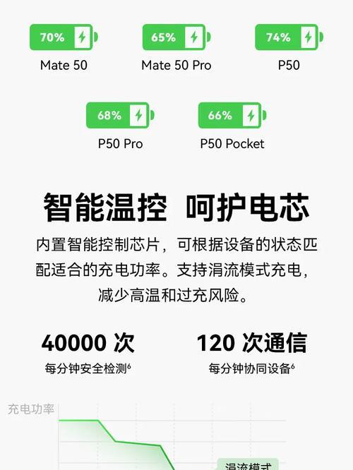 充电器数据线更换方法？如何确保安全和兼容性？  第3张