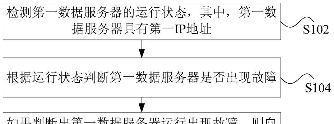 服务器故障时应采取哪些修复步骤？  第3张