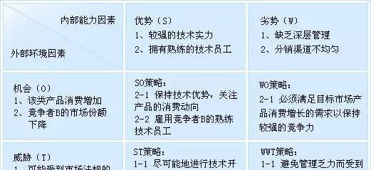 废旧网关再利用方案有哪些？如何撰写有效方案？  第2张