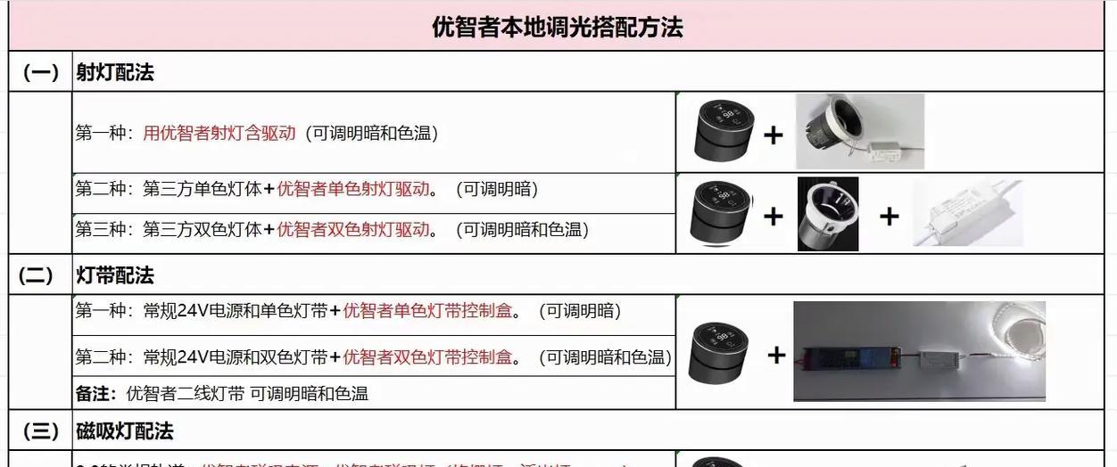 废旧网关再利用方案有哪些？如何撰写有效方案？  第3张