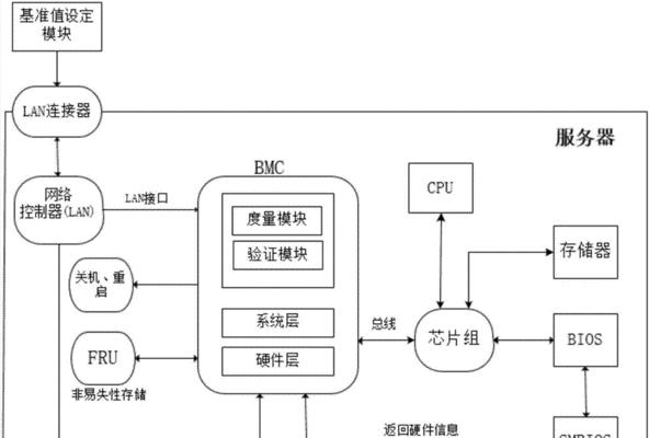 软理由服务器切换方法是什么？操作步骤复杂吗？  第3张