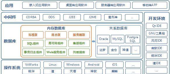 软理由服务器切换方法是什么？操作步骤复杂吗？  第2张