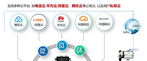 武汉可编程网关工厂的具体位置在哪里？如何联系工厂？  第1张