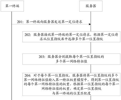 用户定位服务器信息如何查找？有哪些方法？  第1张